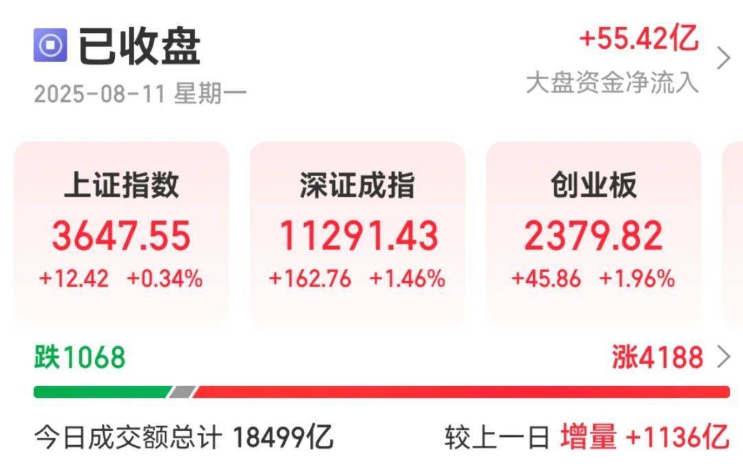 300059<strong></p>
<p>虚拟币赚钱吗</strong>，全市场第一！成交超百亿