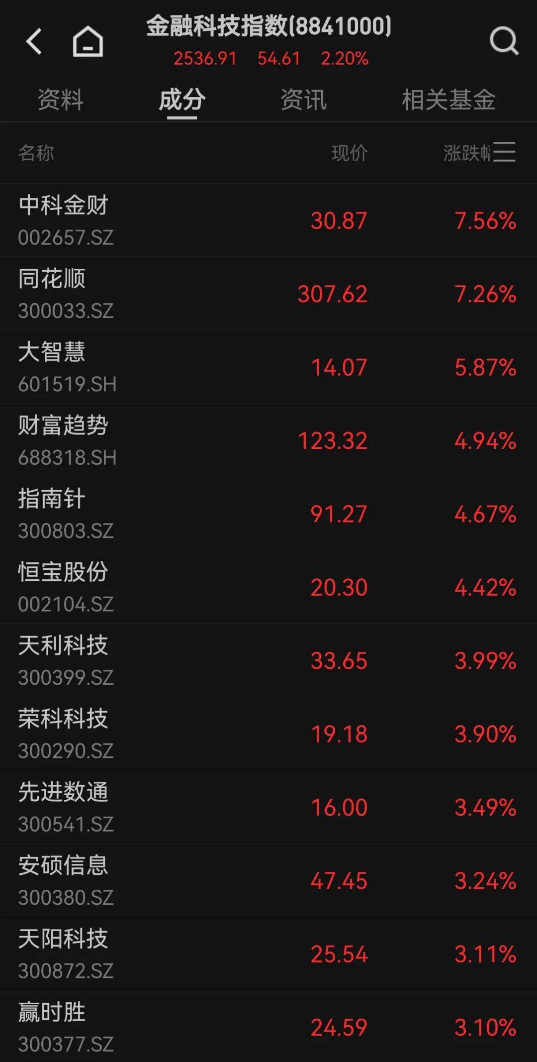 300059<strong></p>
<p>虚拟币赚钱吗</strong>，全市场第一！成交超百亿