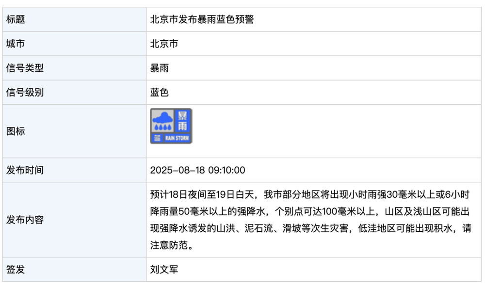 北京发布暴雨蓝色预警！今晚到明天白天<strong></p>
<p>虚拟币被盗</strong>，部分地区将出现强降水，个别点可超100毫米