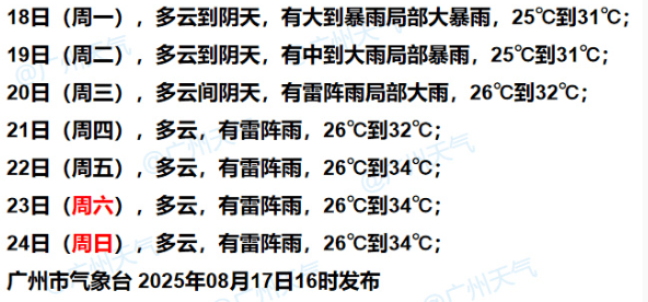 暴雨！大暴雨！“准台风”生成<strong></p>
<p>虚拟币被盗</strong>，未来广州天气→