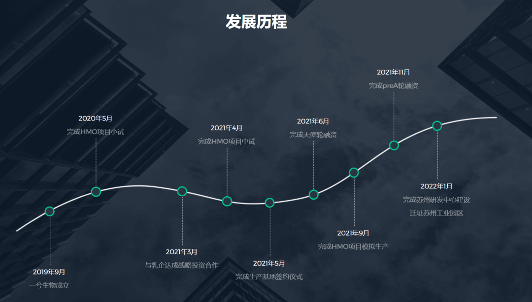 北大博士卖车卖房在苏州创业<strong></p>
<p>虚拟币数量</strong>，成功融资2亿元