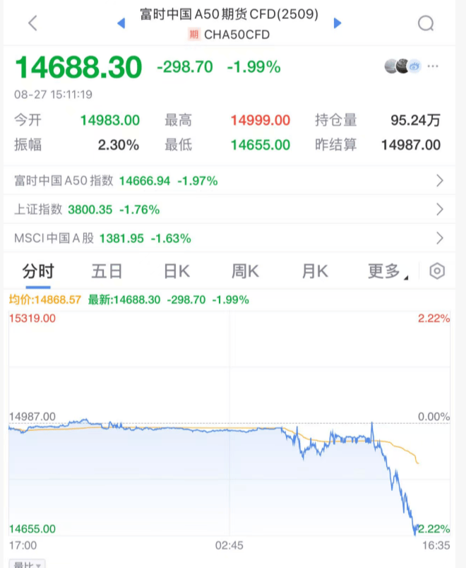 突发大跳水！A股<strong></p>
<p>主流虚拟币</strong>，魔咒再现！