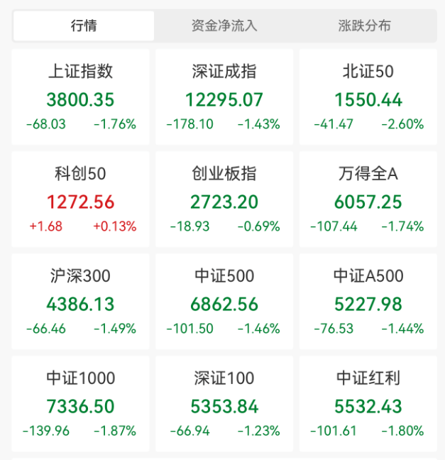 突发大跳水！A股<strong></p>
<p>主流虚拟币</strong>，魔咒再现！