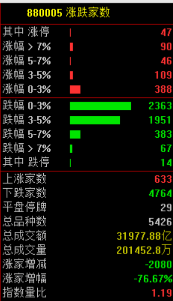 突发大跳水！A股<strong></p>
<p>主流虚拟币</strong>，魔咒再现！