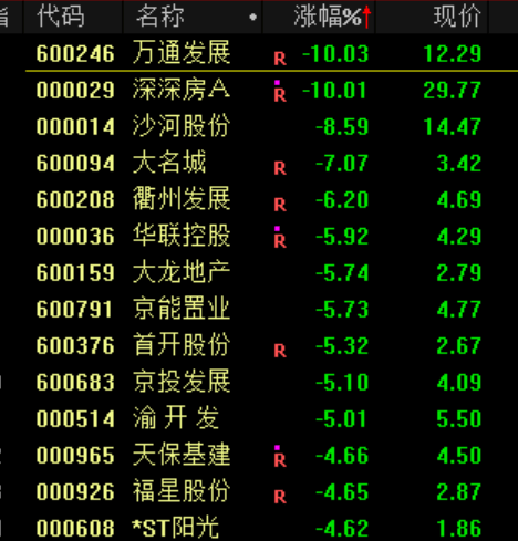 突发大跳水！A股<strong></p>
<p>主流虚拟币</strong>，魔咒再现！