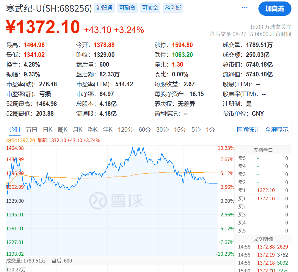 突发大跳水！A股<strong></p>
<p>主流虚拟币</strong>，魔咒再现！