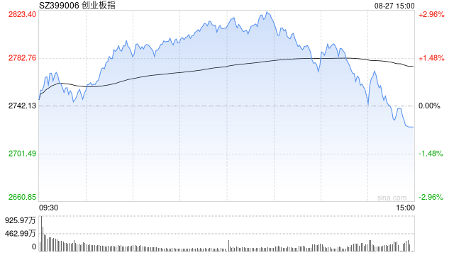 A股收评：三大指数下跌<strong></p>
<p>主流虚拟币</strong>，沪指跌1.7％险守3800点，CPO概念活跃！超4700股飘绿，成交3.2万亿放量4880亿；机构解读