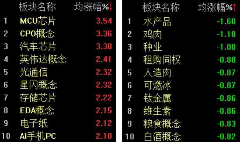 双创指数再度引领反弹<strong></p>
<p>主流虚拟币</strong>，科创50指数半日大涨4.16%