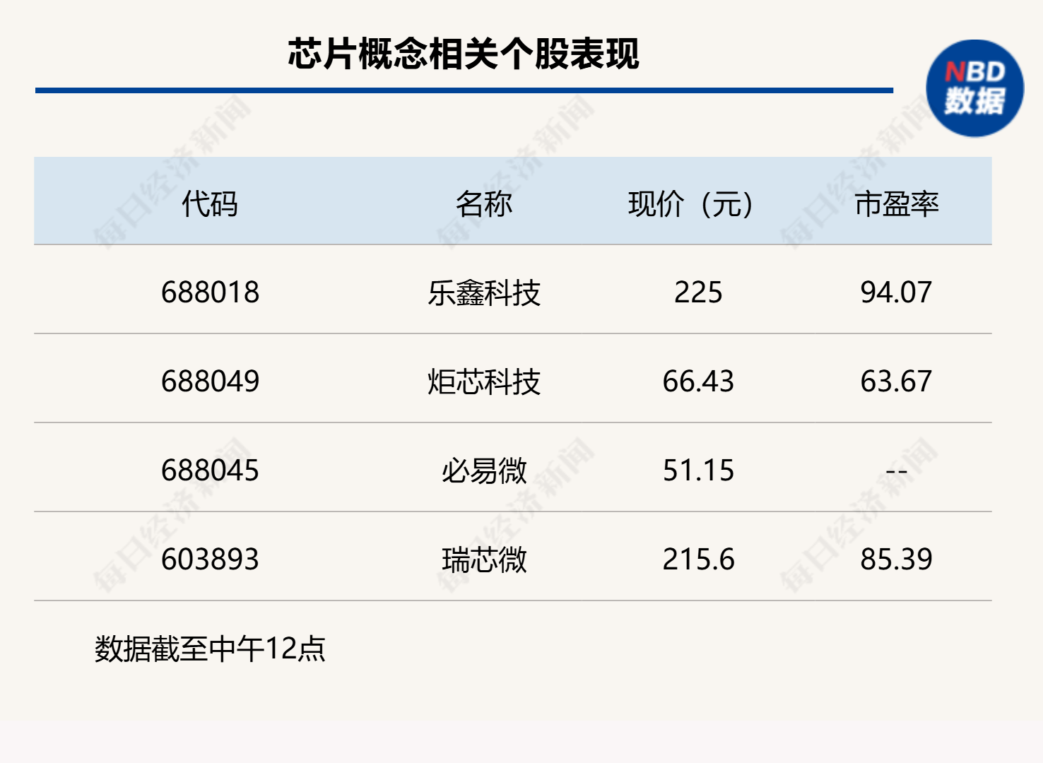 双创指数再度引领反弹<strong></p>
<p>主流虚拟币</strong>，科创50指数半日大涨4.16%