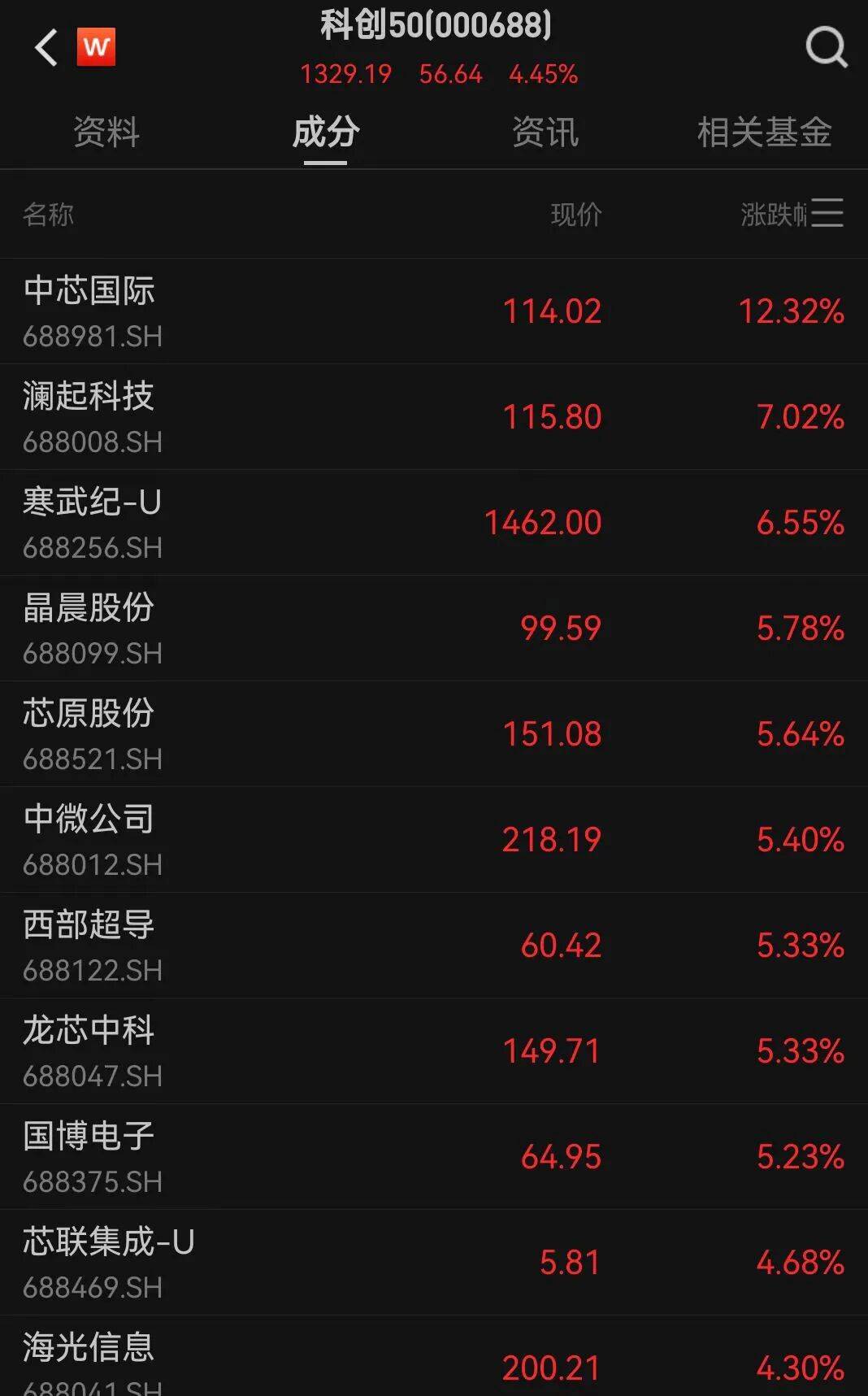 A股三大指数走强<strong></p>
<p>虚拟币广告</strong>，芯片股爆发，中芯国际涨超12%