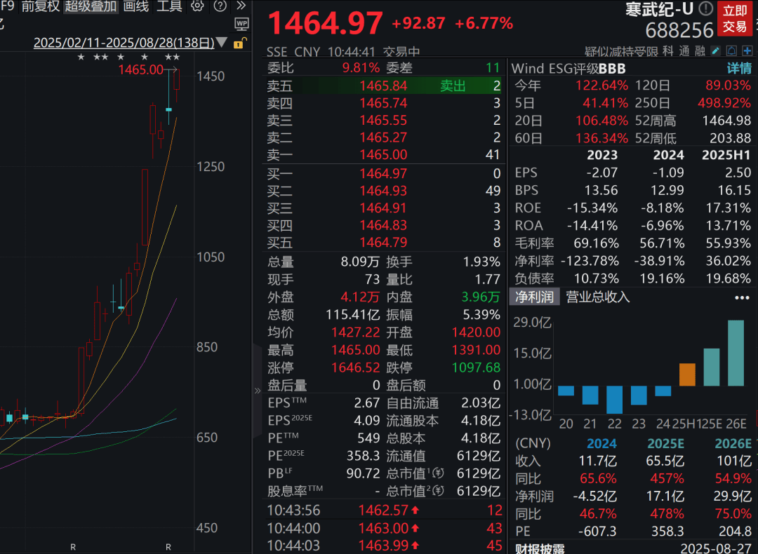 A股三大指数走强<strong></p>
<p>虚拟币广告</strong>，芯片股爆发，中芯国际涨超12%