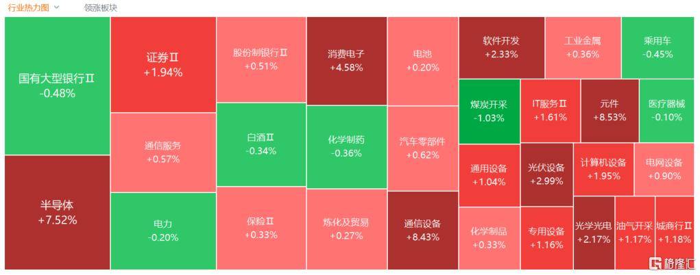 A股收评：尾盘拉升！科创50指数涨超7%<strong></p>
<p>虚拟币广告</strong>，CPO、卫星通信概念走高