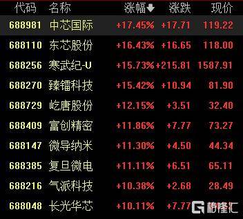 A股收评：尾盘拉升！科创50指数涨超7%<strong></p>
<p>虚拟币广告</strong>，CPO、卫星通信概念走高
