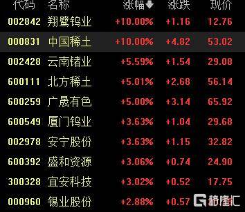 A股收评：尾盘拉升！科创50指数涨超7%<strong></p>
<p>虚拟币广告</strong>，CPO、卫星通信概念走高