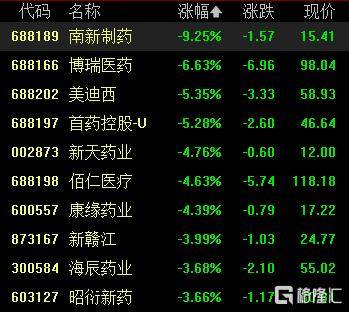 A股收评：尾盘拉升！科创50指数涨超7%<strong></p>
<p>虚拟币广告</strong>，CPO、卫星通信概念走高