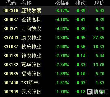 A股收评：尾盘拉升！科创50指数涨超7%<strong></p>
<p>虚拟币广告</strong>，CPO、卫星通信概念走高