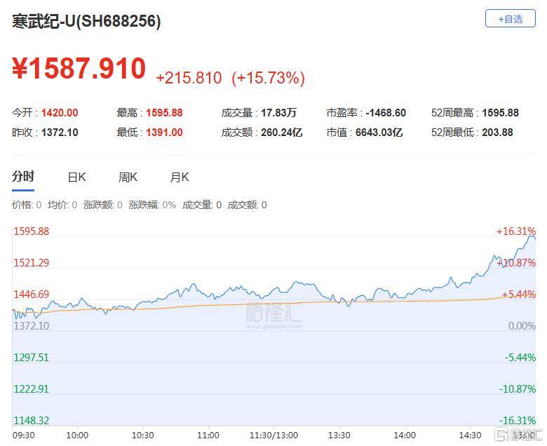 A股收评：尾盘拉升！科创50指数涨超7%<strong></p>
<p>虚拟币广告</strong>，CPO、卫星通信概念走高