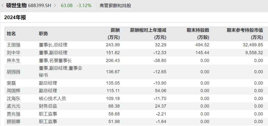太突然<strong></p>
<p>虚拟币广告</strong>，高管集体降薪！董事长降50%，他年薪曾达1600万元