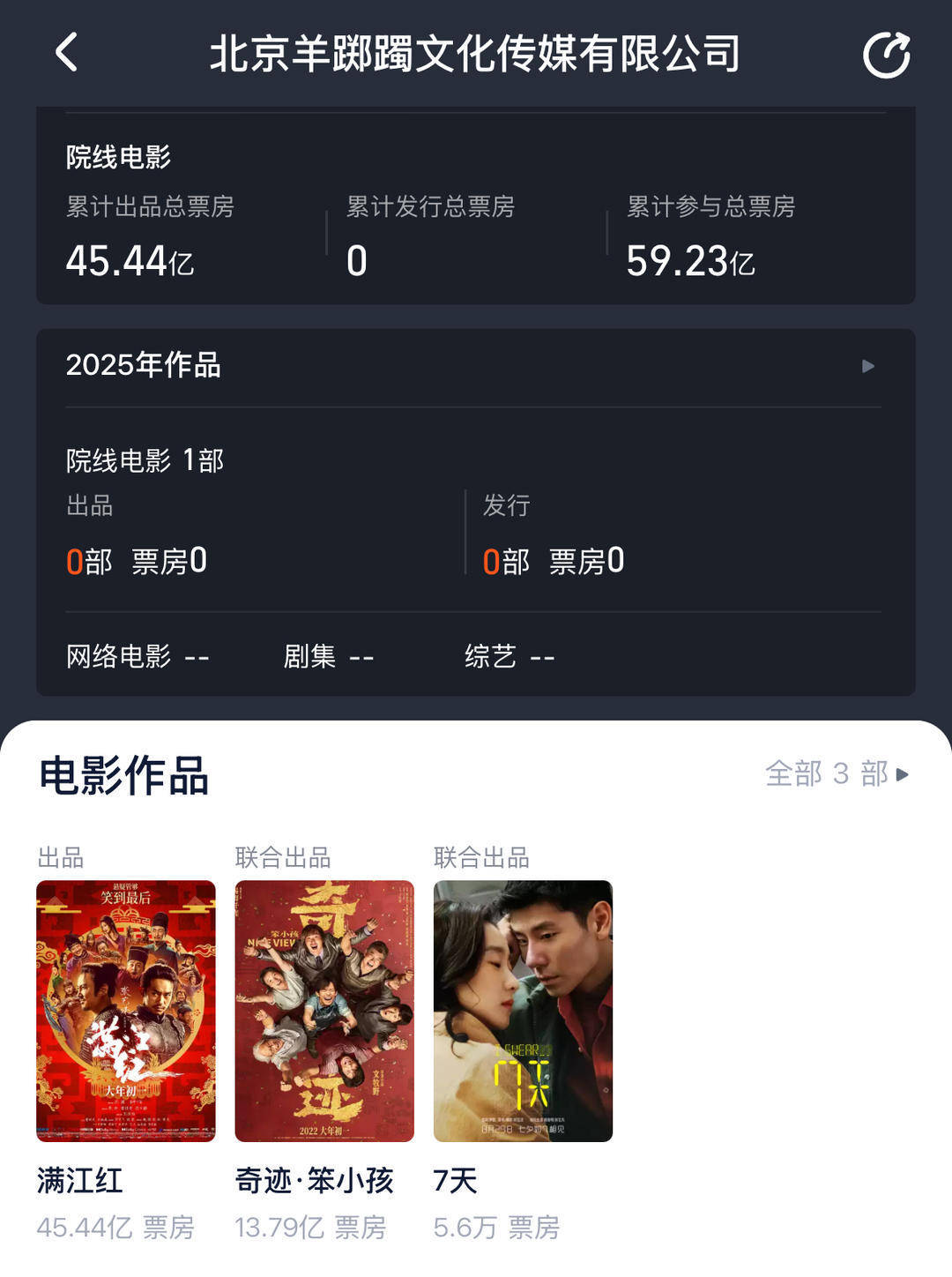 易烊千玺开始投资电影了<strong></p>
<p>虚拟币广告</strong>？揭秘羊踯躅文化传媒商业版图