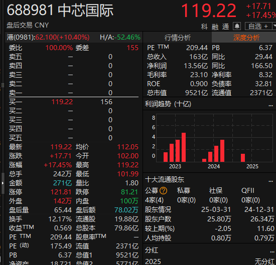 尾盘拉升<strong></p>
<p>虚拟币广告</strong>！科创50指数涨超7%