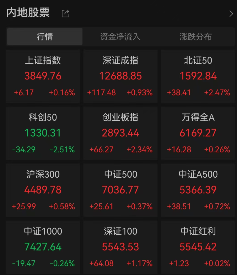 A股3200股飘绿<strong></p>
<p>虚拟币火宝网</strong>，锂电股逆势爆发，半导体大跌，寒武纪跌6%