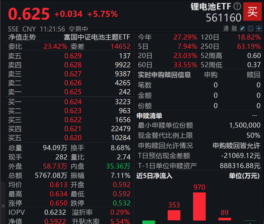 A股3200股飘绿<strong></p>
<p>虚拟币火宝网</strong>，锂电股逆势爆发，半导体大跌，寒武纪跌6%