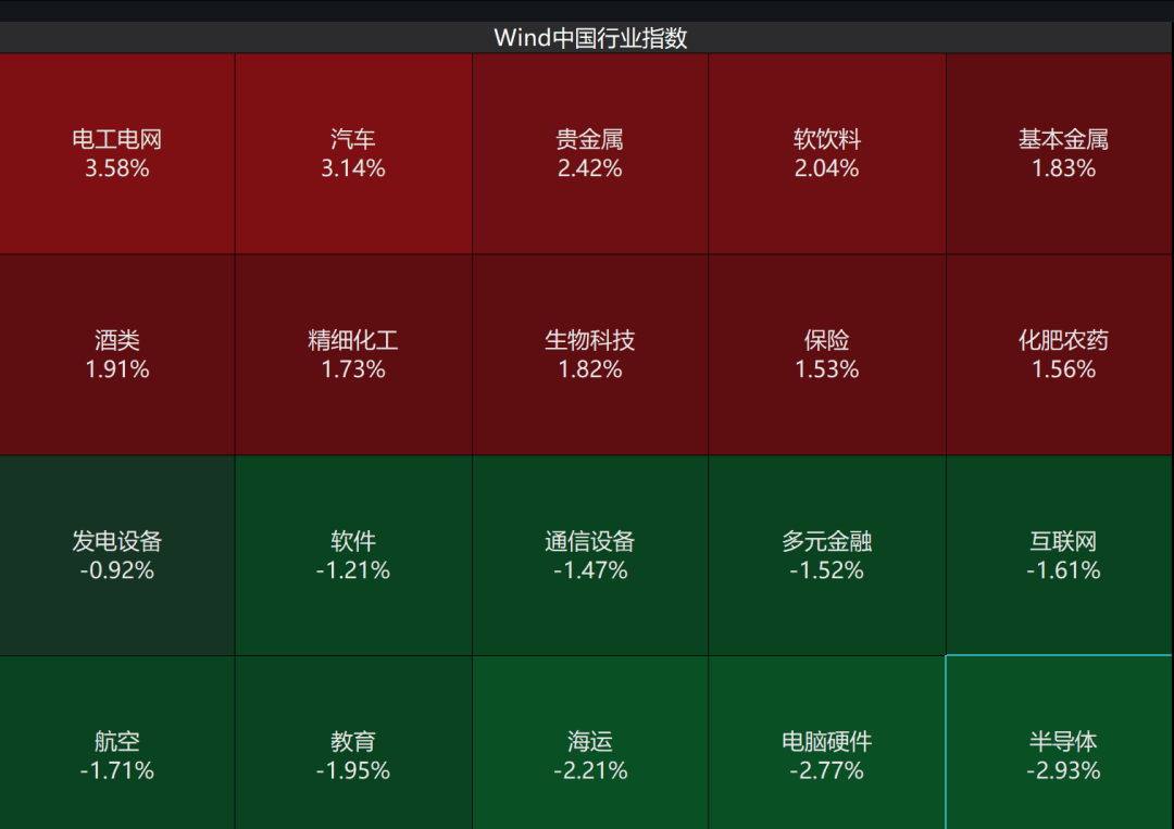 A股3200股飘绿<strong></p>
<p>虚拟币火宝网</strong>，锂电股逆势爆发，半导体大跌，寒武纪跌6%