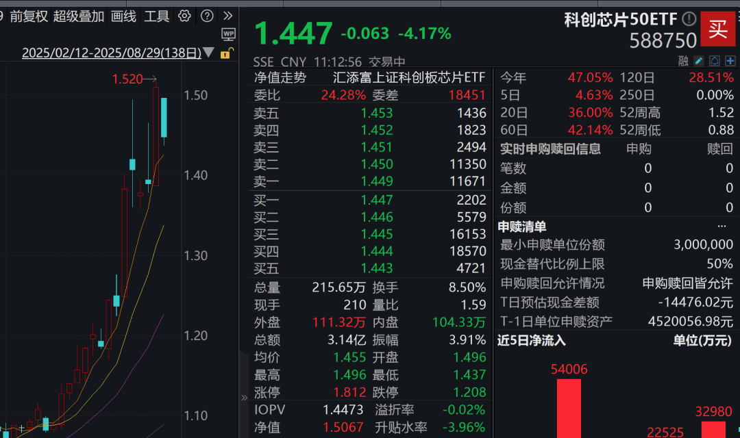 A股3200股飘绿<strong></p>
<p>虚拟币火宝网</strong>，锂电股逆势爆发，半导体大跌，寒武纪跌6%
