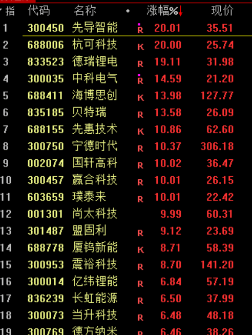 刚刚<strong></p>
<p>虚拟币火宝网</strong>，利好！