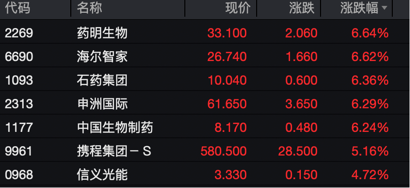工业富联<strong></p>
<p>虚拟币火宝网</strong>，突破10000亿！“宁王”，大涨！