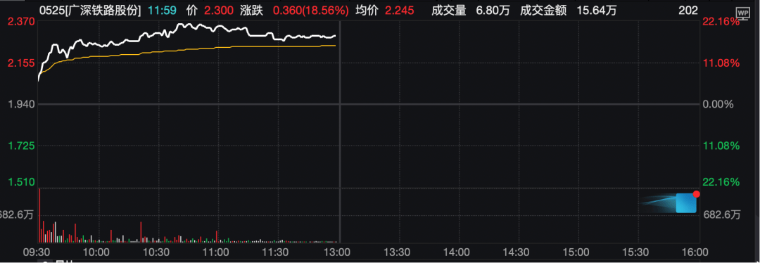 工业富联<strong></p>
<p>虚拟币火宝网</strong>，突破10000亿！“宁王”，大涨！