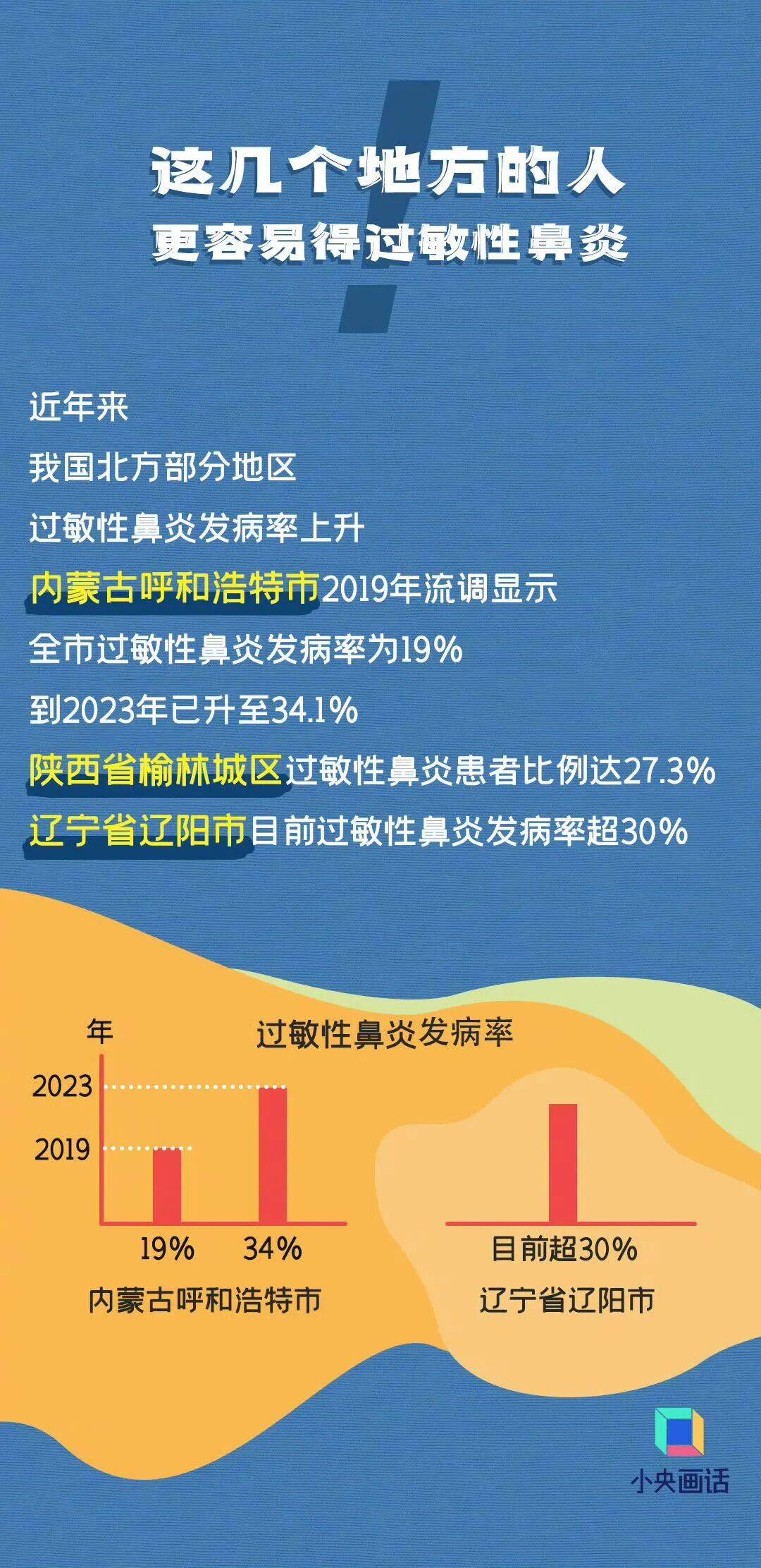 七夕 | 未来三天有弱降水<strong></p>
<p>虚拟币火宝网</strong>，天气以多云到阴为主