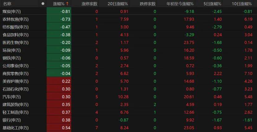 第三个3万亿！A股V型反弹<strong></p>
<p>虚拟币火宝网</strong>，下一步如何布局？