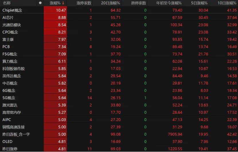 第三个3万亿！A股V型反弹<strong></p>
<p>虚拟币火宝网</strong>，下一步如何布局？