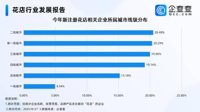 七夕不送玫瑰改送花菜<strong></p>
<p>虚拟币火宝网</strong>！这一届年轻人“反套路”重新定义浪漫