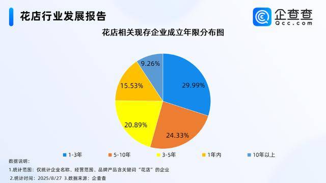七夕不送玫瑰改送花菜<strong></p>
<p>虚拟币火宝网</strong>！这一届年轻人“反套路”重新定义浪漫