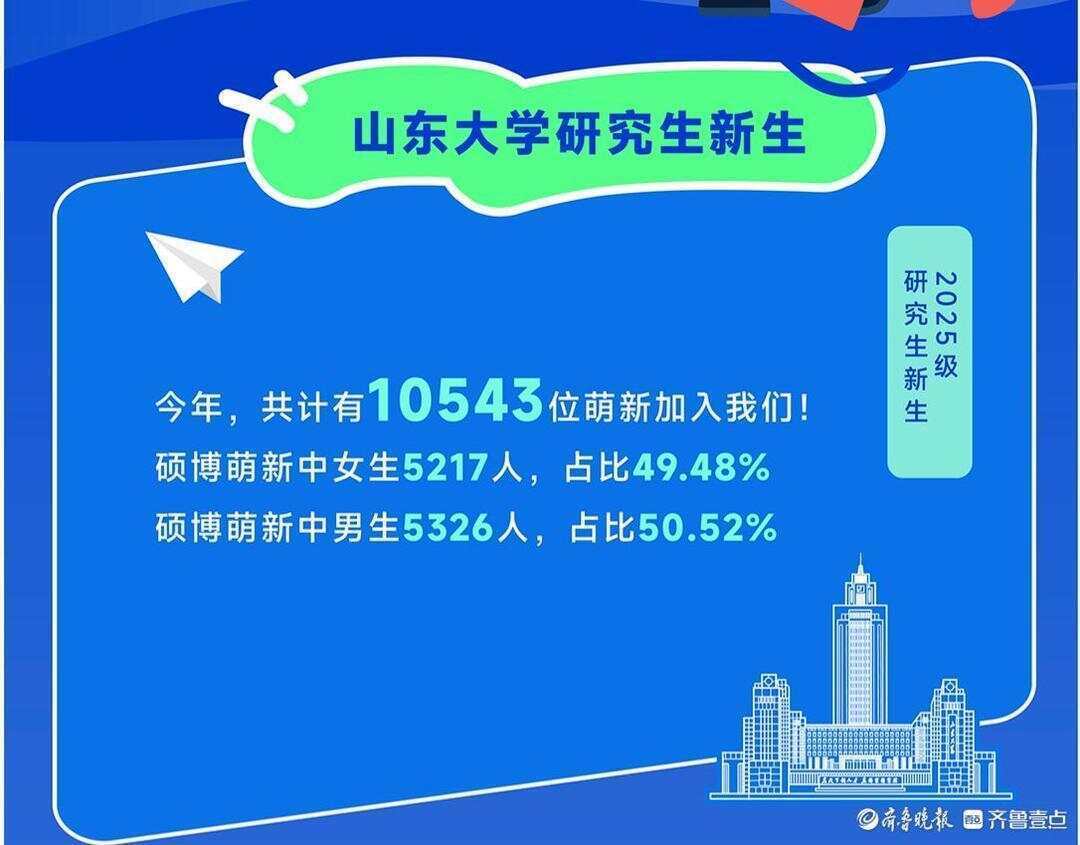 “同龄人压力”的放大<strong></p>
<p>虚拟币机器人</strong>！山东大学2025最小新生：硕士19岁博士21岁！