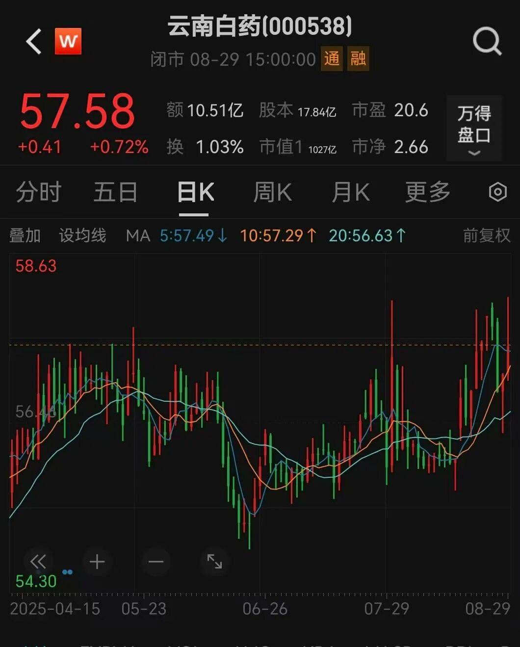 000538宣布<strong></p>
<p>虚拟币机器人</strong>，每10股分红10.19元