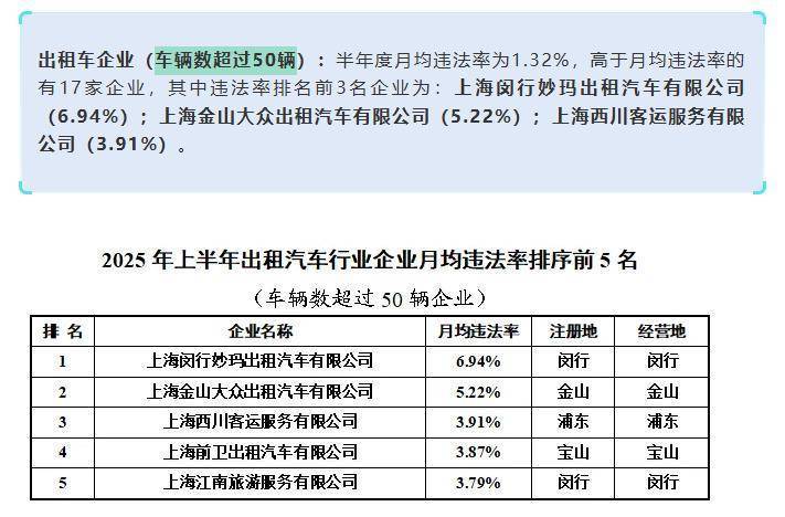 上海虹桥站出租车又现“短途拒载“<strong></p>
<p>虚拟币机器人</strong>！ 乘客4公里行程引爆司机辱骂
