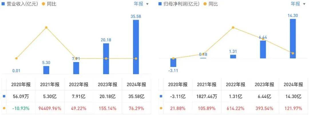 投中一颗抗癌药丸<strong></p>
<p>虚拟币机器人</strong>，南通包工头狂揽110亿