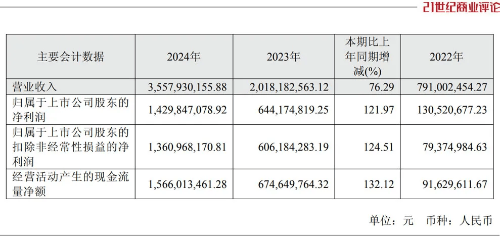 投中一颗抗癌药丸<strong></p>
<p>虚拟币机器人</strong>，南通包工头狂揽110亿