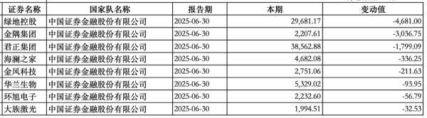 “国家队”持股动向曝光：中央汇金新进大商股份<strong></p>
<p>虚拟币机器人</strong>，社保基金增持三安光电