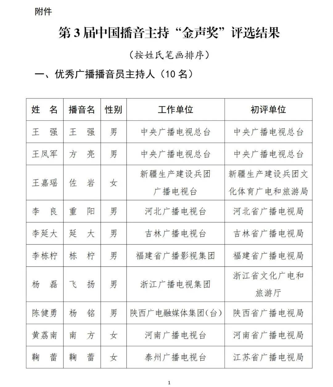 已确认<strong></p>
<p>虚拟币机器人</strong>！是尼格买提