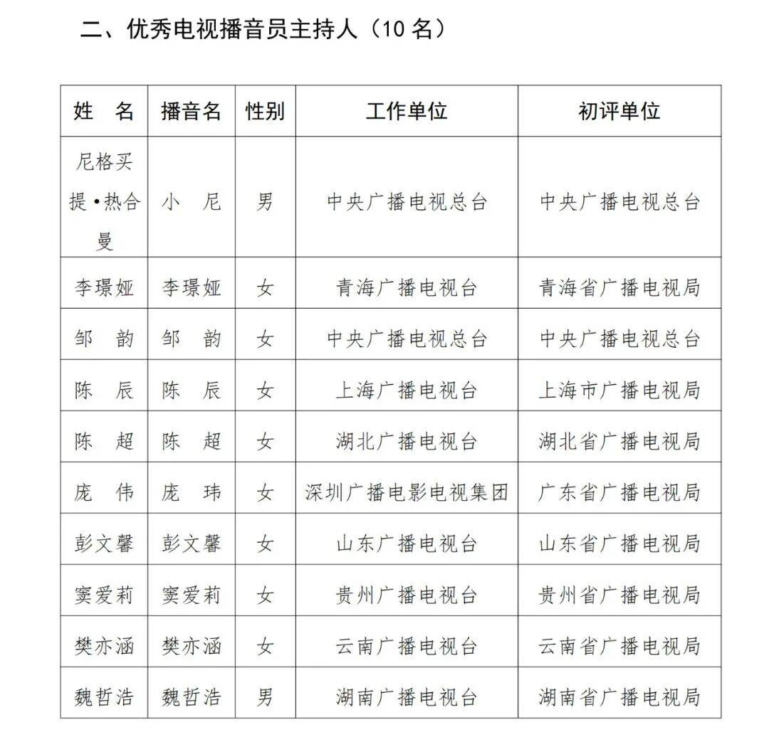 已确认<strong></p>
<p>虚拟币机器人</strong>！是尼格买提