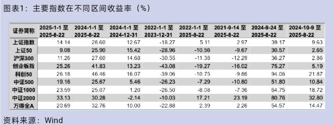 大盘重返3800点<strong></p>
<p>虚拟币机器人</strong>，你的股票账户赚钱了吗？