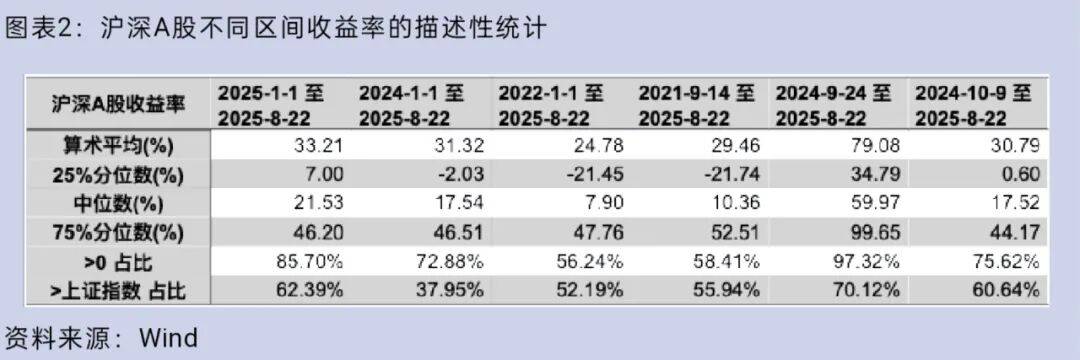 大盘重返3800点<strong></p>
<p>虚拟币机器人</strong>，你的股票账户赚钱了吗？