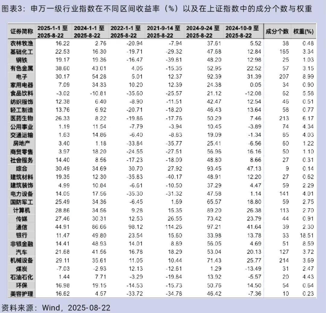 大盘重返3800点<strong></p>
<p>虚拟币机器人</strong>，你的股票账户赚钱了吗？
