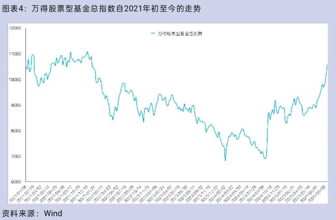 大盘重返3800点<strong></p>
<p>虚拟币机器人</strong>，你的股票账户赚钱了吗？