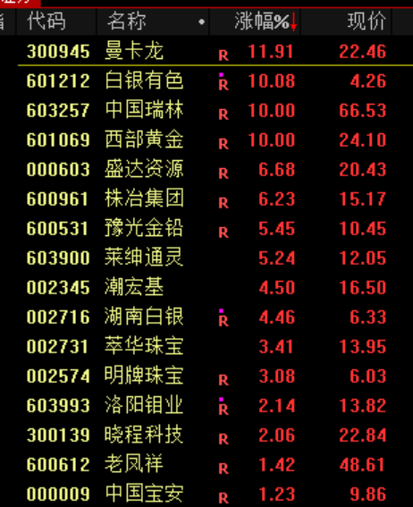 A股<strong></p>
<p>虚拟币泡沫</strong>，突发异动！超4000股下跌，原因找到了！