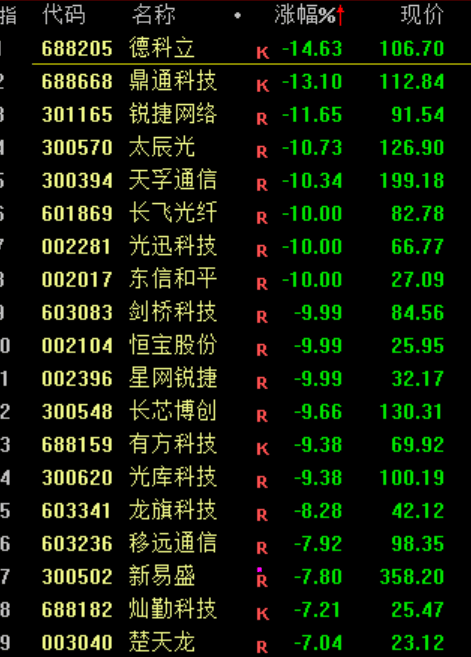A股<strong></p>
<p>虚拟币泡沫</strong>，突发异动！超4000股下跌，原因找到了！